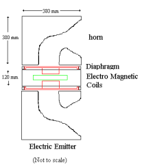 Emitter diagram 2009