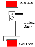 Jack Diagram 2007