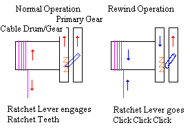 Rewind diagram 2007
